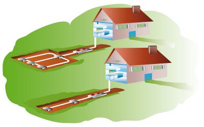 How Much Does DIY Geothermal Cost?